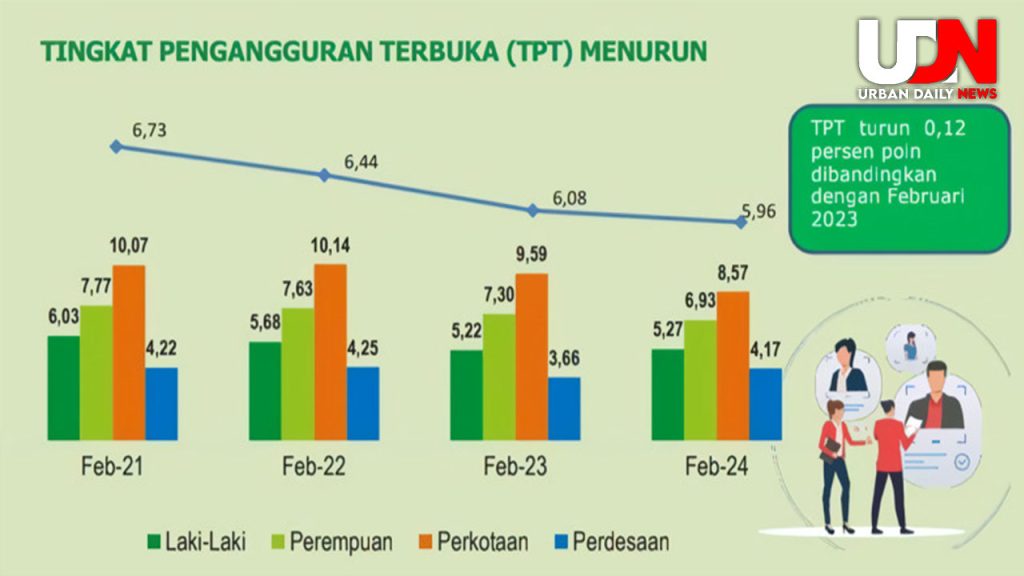 Pembatasan Umur: Apakah Masih Relevan dalam Dunia Kerja?