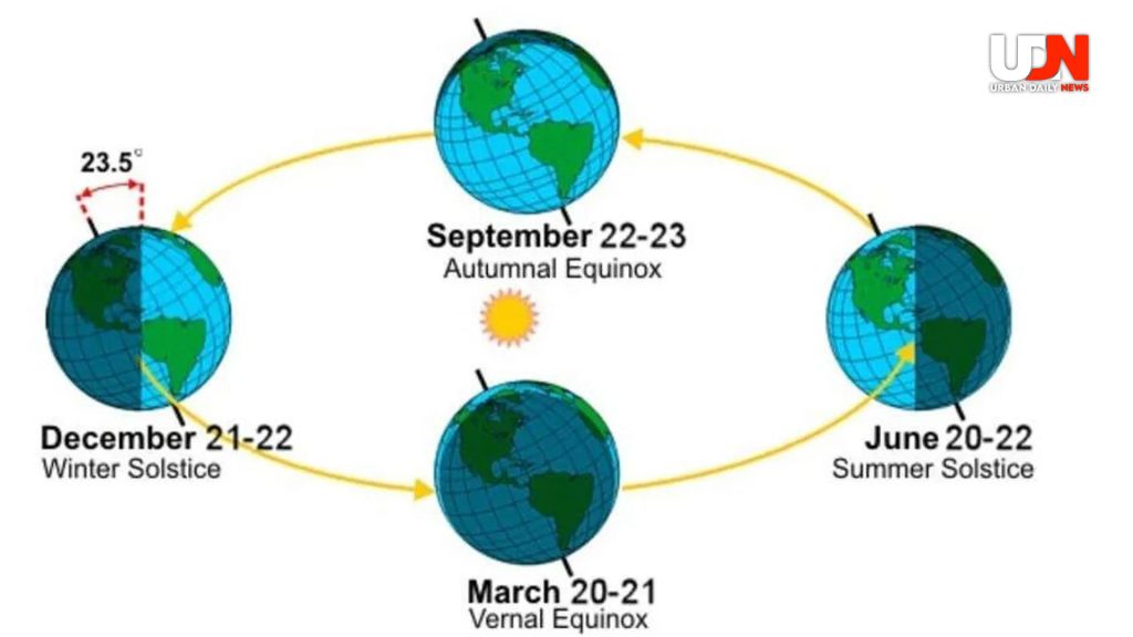 Equinox: Faktor Penyebab dan Dampaknya pada Bumi