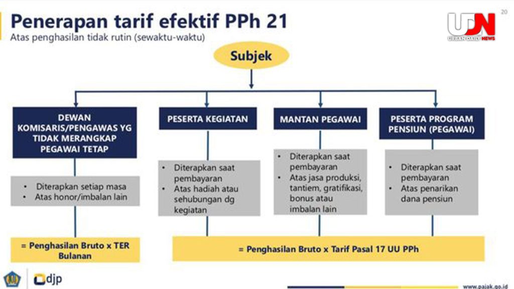 Tarif Pajak Baru dan Pengaruhnya pada Warga dan Korporasi