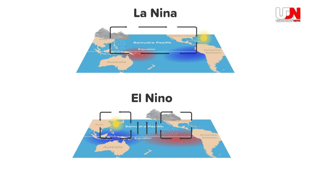 La Niña: Fenomena Alam Penyebab Cuaca Ekstrem Hari Ini