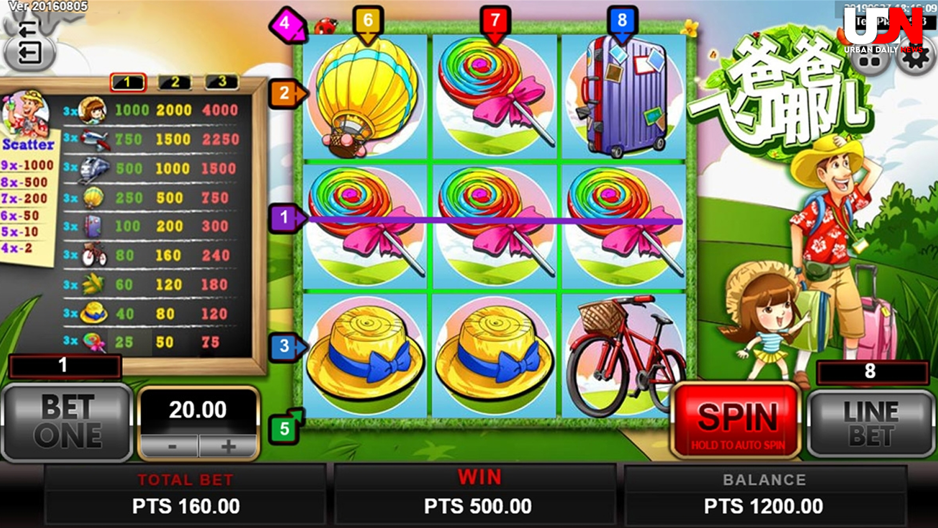 Slot Daddys Vacation: Sensasi Baru Bermain Slot Online